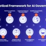 AI Governance Tools