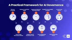 AI Governance Tools