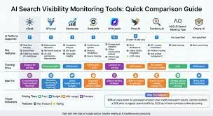 Best AI Search Visibility Tools
