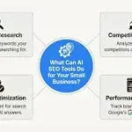 Most Effective AI Search Optimization Tools