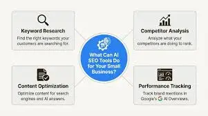 Most Effective AI Search Optimization Tools